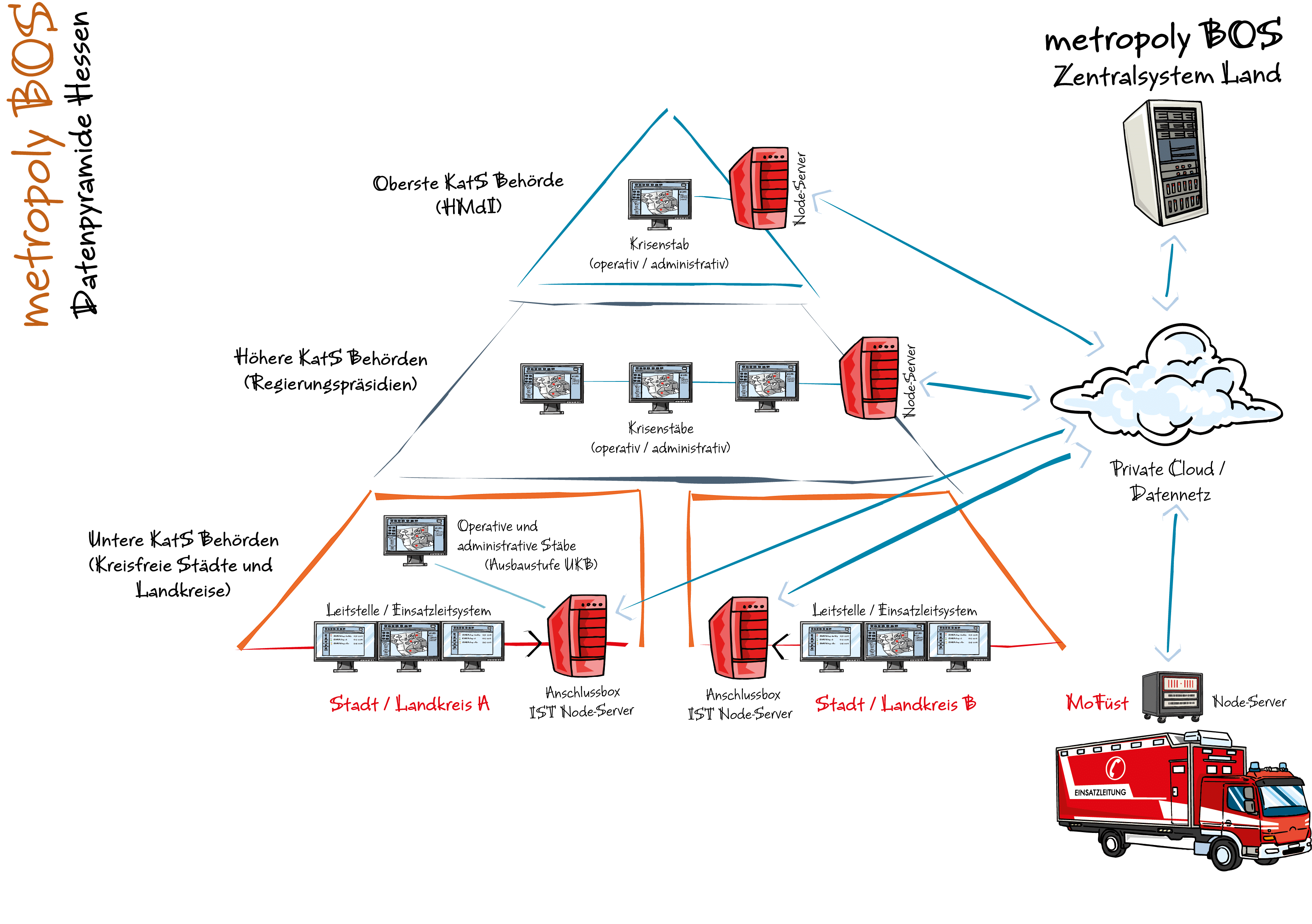 Datenpyramide